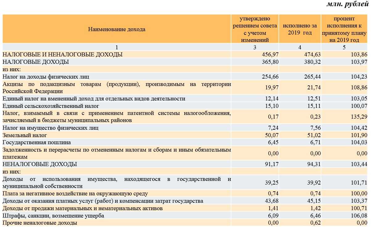 Внутригрупповые инвестиции российских компаний в налоговом и бухгалтерском учете gaap.ru