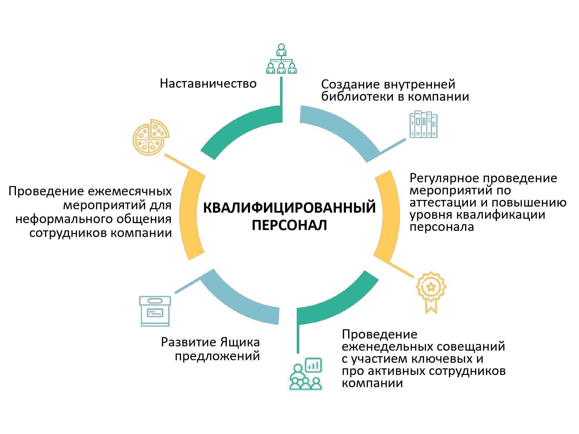 Презентация программы наставничества