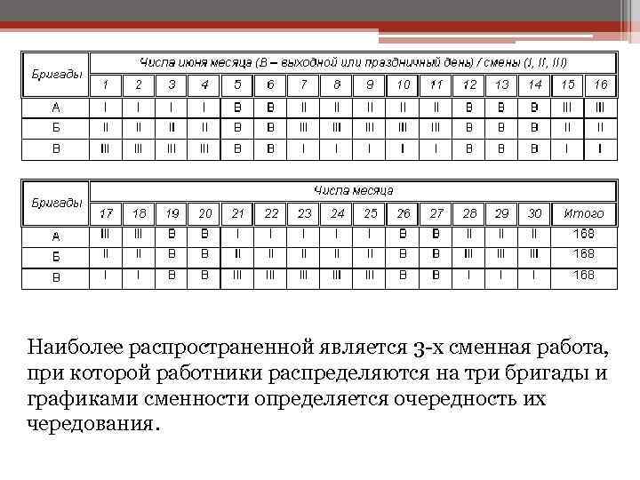 Составить график 3 2. График сменности для трех человек. График сменности на 3 человека. Графики сменности 3-х сменный 3 Бригадный. Составление рабочего Графика.