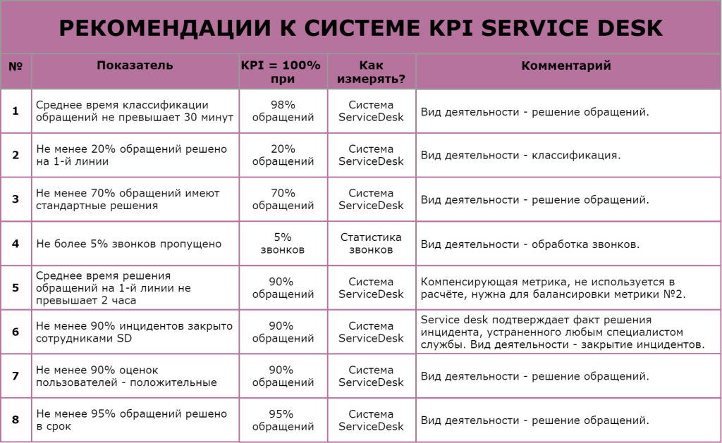 KPI ключевые показатели эффективности. Виды ключевых показателей эффективности ( KPI). Таблица KPI-ключевые показатели эффективности. KPI по направленности классифицируется. Метод kpi