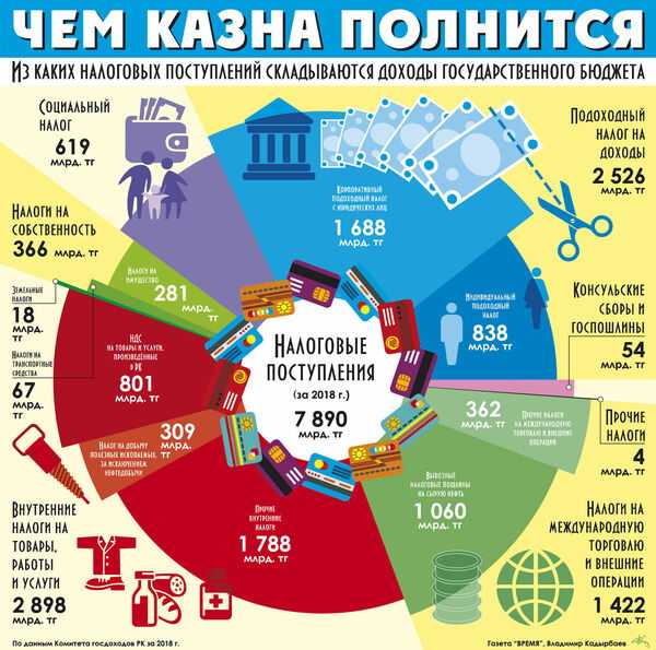 Антикризисные поправки в налог на прибыль и другие меры поддержки - audit-vela