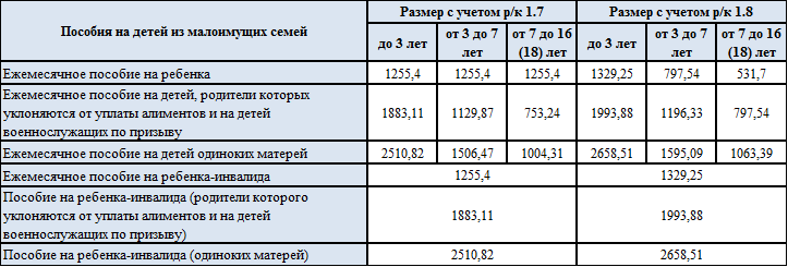 Новое единое пособие на детей с 1 января 2023 года: как оформить, кто получит, условия получения | банки.ру