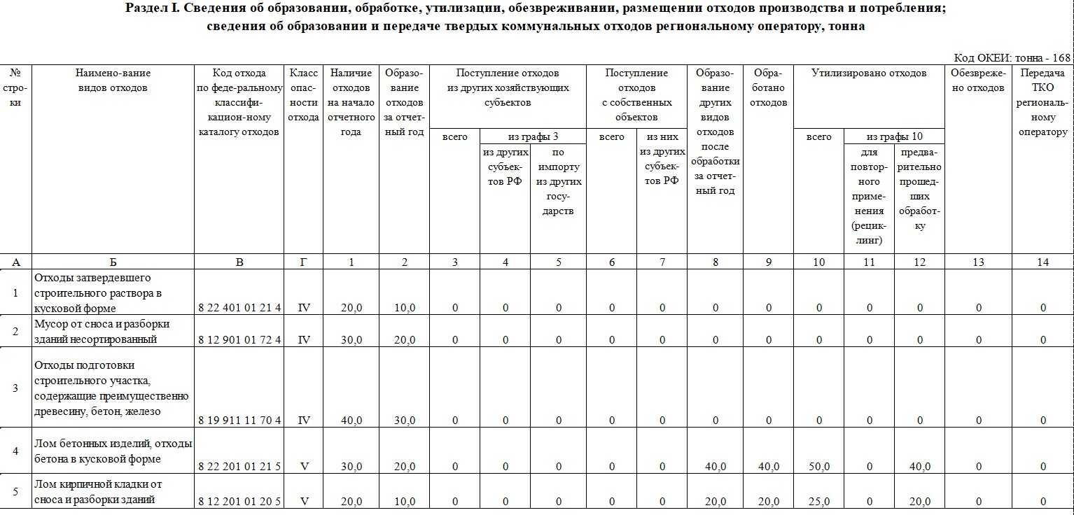 Куда деть старый компьютер, ноутбук, монитор: куда сдать технику