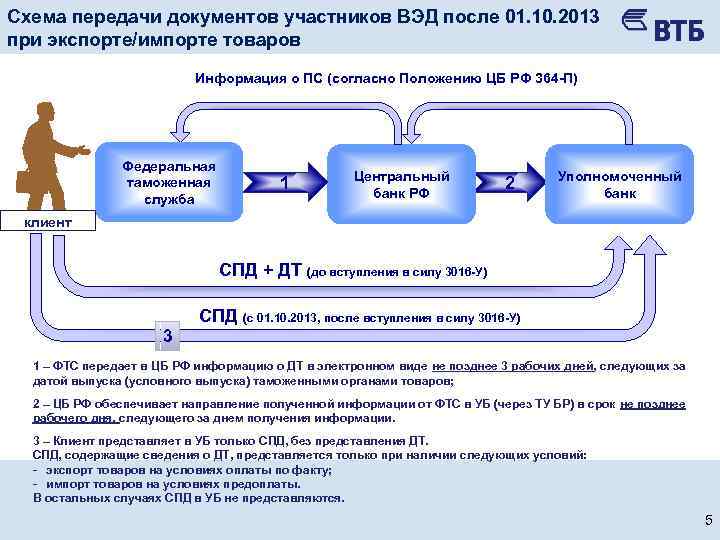 Схема экспортной сделки