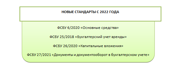Амортизационные группы основных средств 2022 таблица с расшифровкой | требования в законах 2022 года