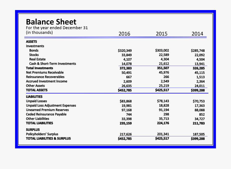 Including statement. Balance Sheet. Balance Sheet Assets. Balance Sheet Statement. Balance Sheet отчет.