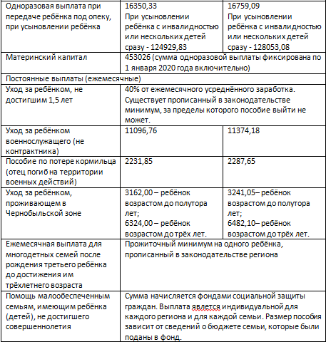 Подать заявления матерям одиночкам. Пособие до трех лет. Ежемесячное пособие на ребенка до 3. Выплаты на третьего ребенка. Пособия на детей с рождения ежемесячные до 3 лет.