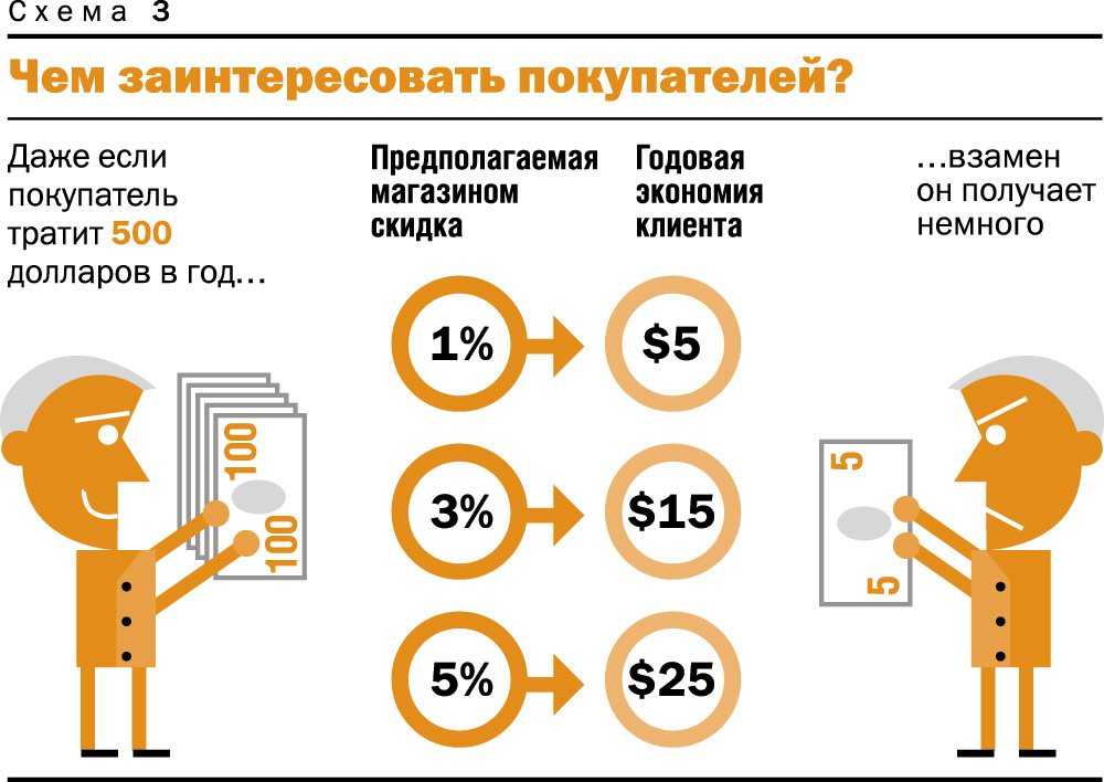 Заинтересовать потребителя. Как заинтересовать покупателя. Способы привлечения клиентов в магазин. Как можно привлечь клиентов. Как привлечь клиентов в магазин.