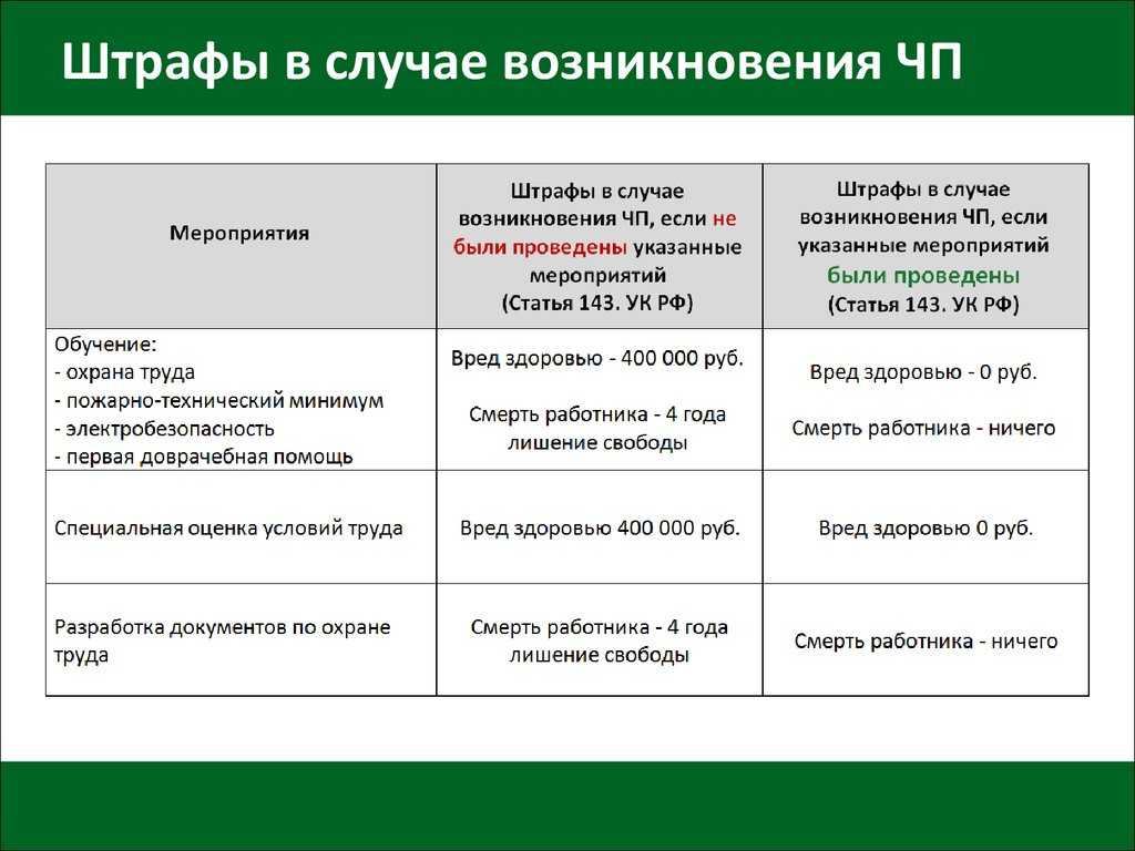 Штраф за невыполнение плана