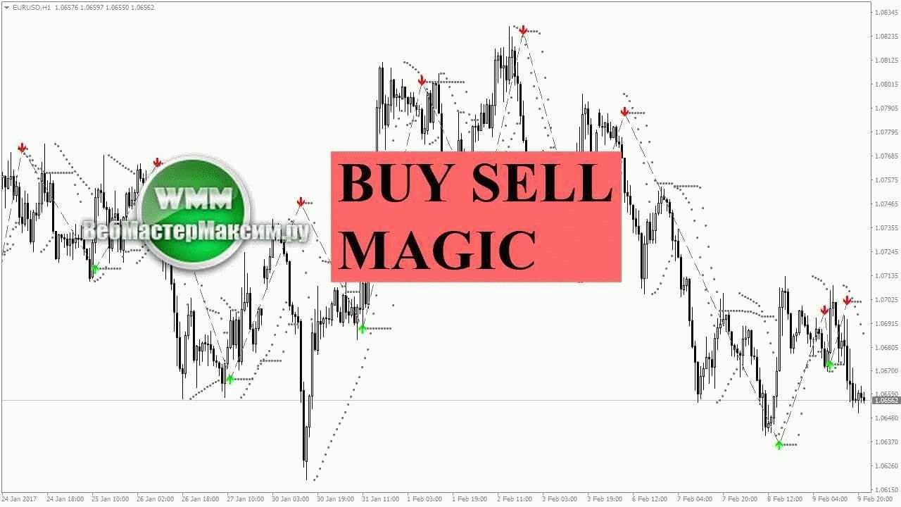 Buy sell line trading - прайс экшен и скользящая средняя