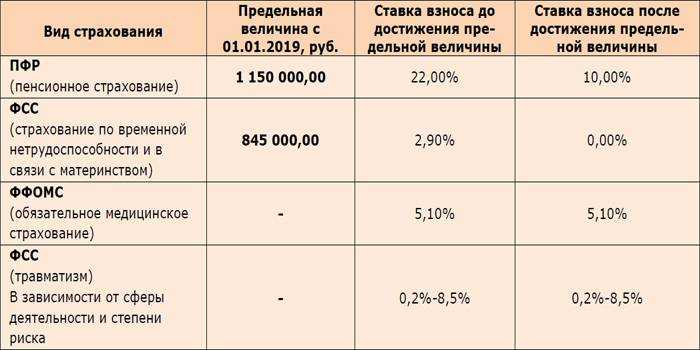 Какие проценты удерживают