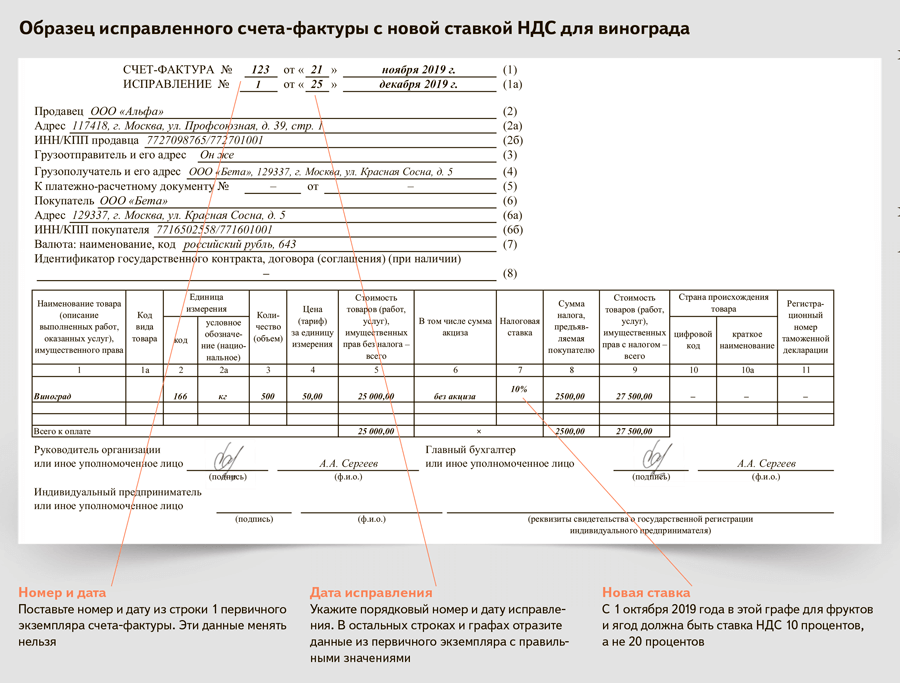 Авансовая счет фактура без ндс