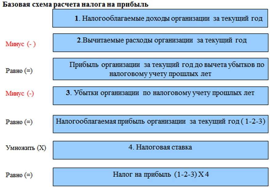 Частичный вычет ндс по одному счету-фактуре | prednalog.ru