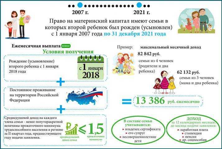 Пособия для семей с детьми в 2021 г.