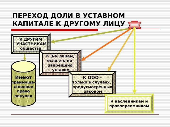 Как продать ооо: пошаговая инструкция по продаже