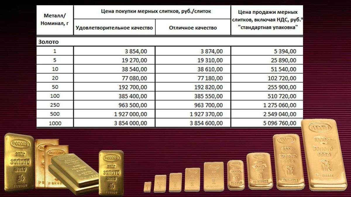 В каких случаях золото дороже платины — интересные подробности о драгметаллах