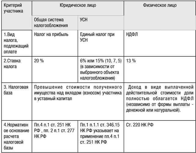 Есть основание не платить ндс со стоимости питания работников
