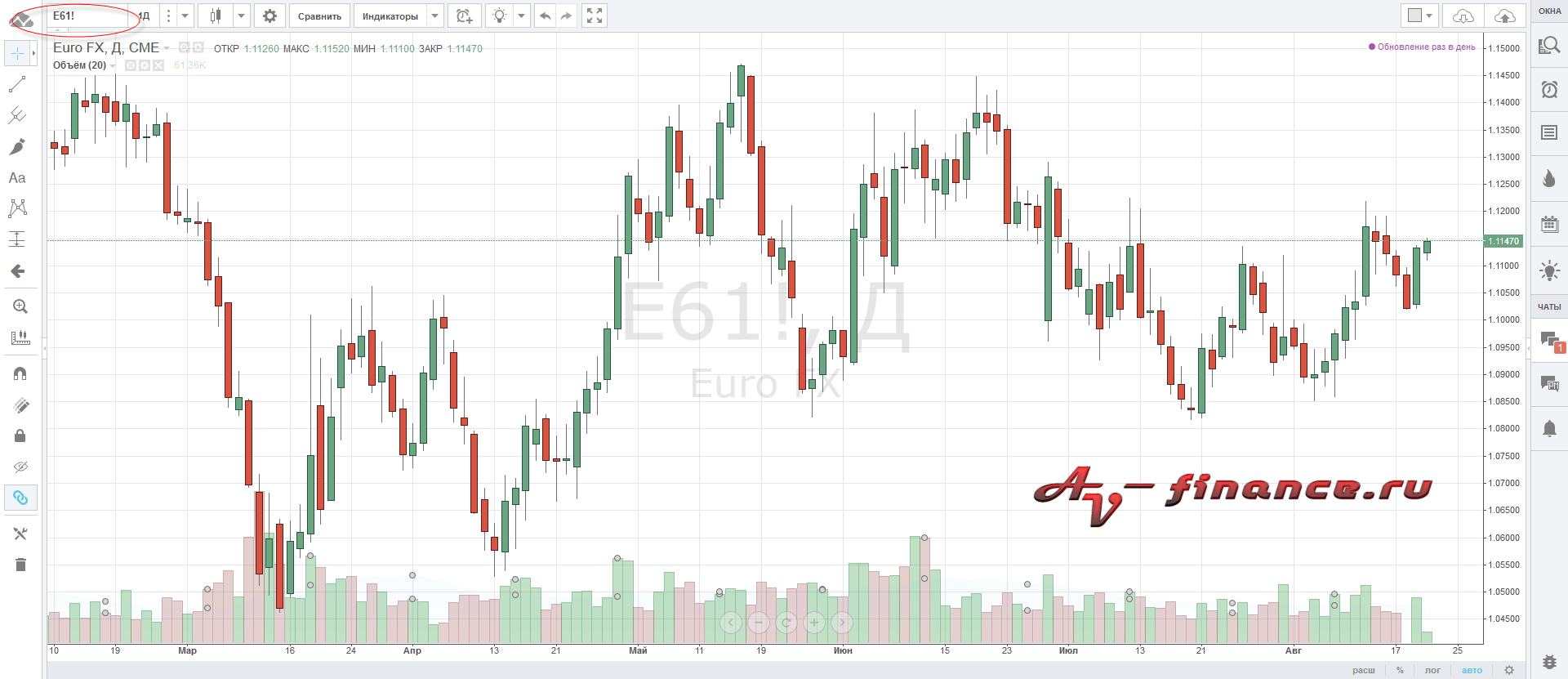 Форекс валюта фьючерсы. Объемы форекс. Индикатор объема на покупку в TRADINGVIEW. Чашка с ручкой в трейдинге. Трейдинг Вью индикаторы объема.