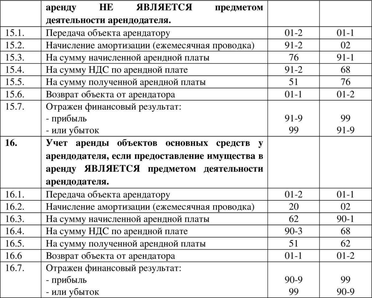 Учет опытных образцов в бухгалтерском учете