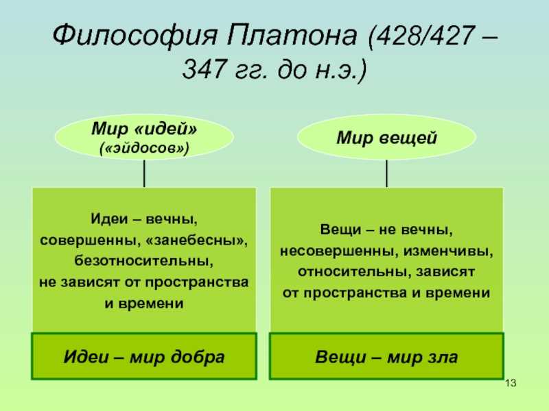 12. платон. философия