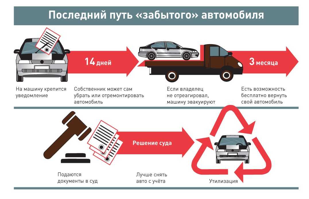 Утилизация автомобилей в 2022 году, условия и документы для гибдд, как списать машину без номеров и авто