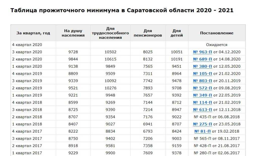 Мрот для расчета страховых взносов в 2022 году: образец, пример