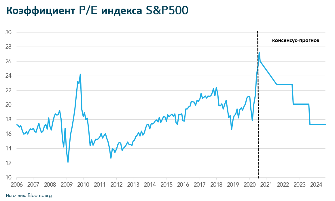 Фонды s p. S&P 500. S P 500 Index. S&P 500 картинка. Фондовый рынок СП 500.