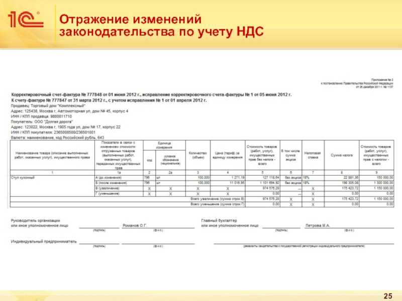 Корректировочная фактура. Корректировочный счет-фактура к корректировочному счету-фактуре. Счет фактура исправление образец. Корректирующая счет фактура. Корректировочный счет-фактура образец.