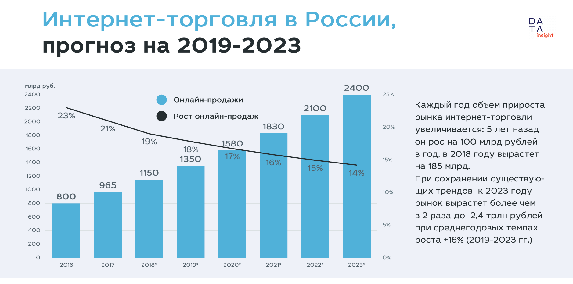 Топ лучших инвестиций в 2022 году среди российских компаний с прогнозами