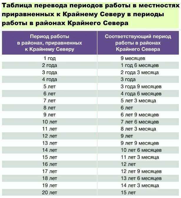 Может ли самозанятый накопить на пенсию в 20 тысяч рублей? мы просчитали разные варианты