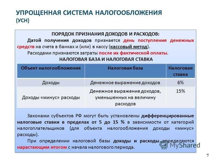 Учет расходов при усн. особенности признания в налоговой базе gaap.ru