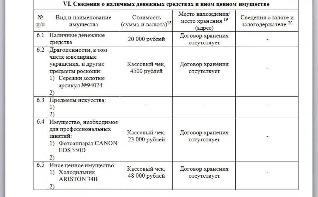 Образец заполнения списка кредиторов и должников гражданина при банкротстве