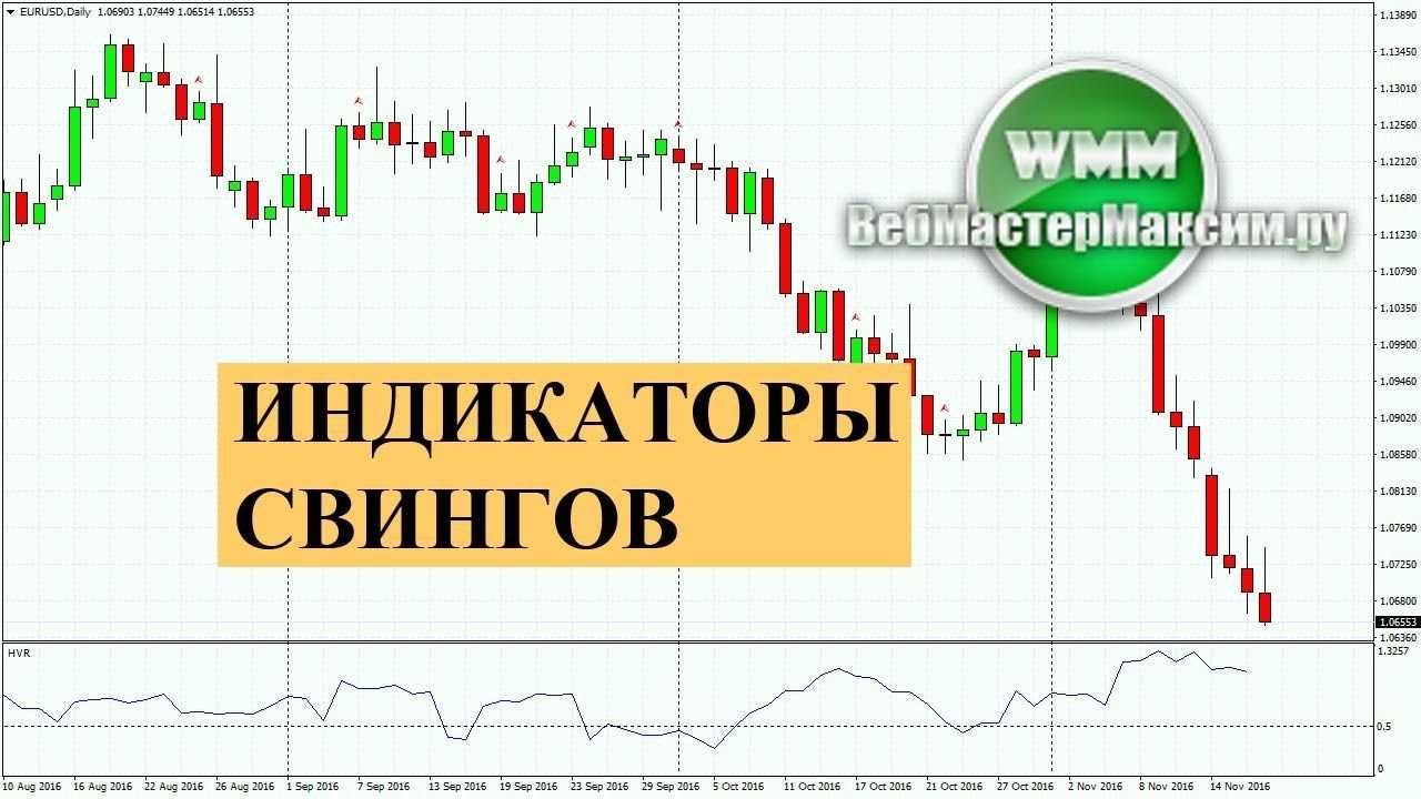 В чем состоит мастерство свинг-трейдинга — статьи от александра герчика