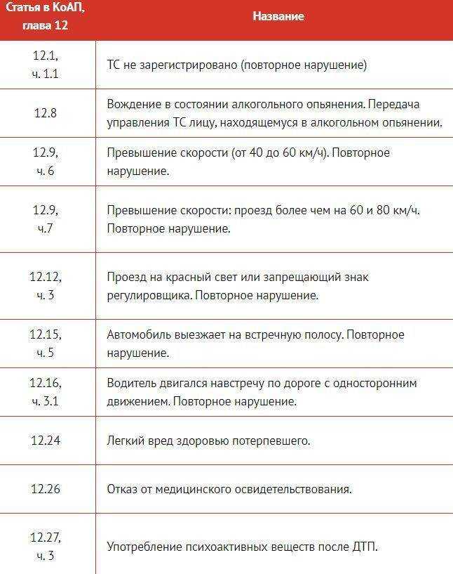 Какой штраф виновнику за дтп в 2023 году? все ситуации