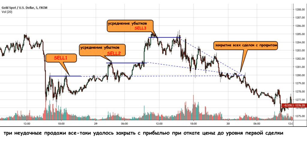 Дай усредню картинка