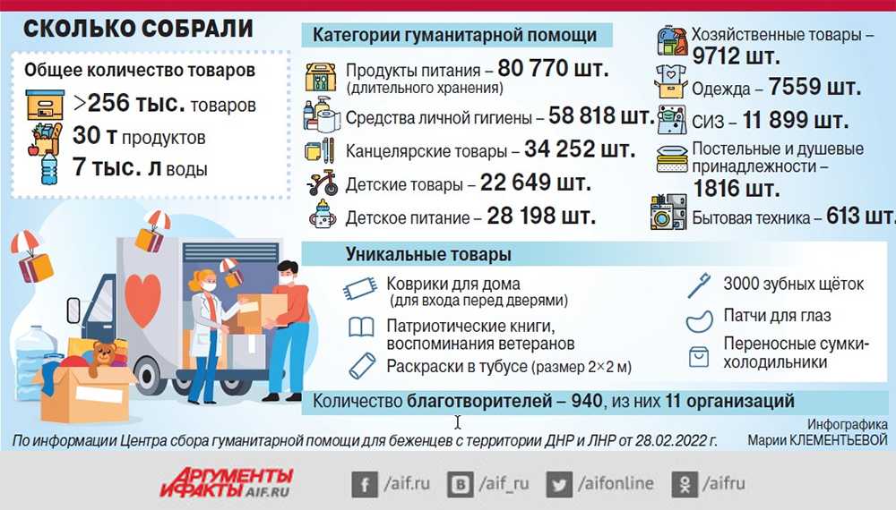 Пошаговая инструкция приема на работу граждан украины в 2021 году