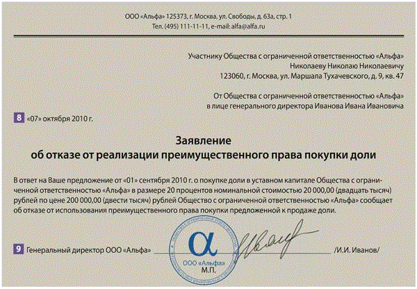 Образец опциона на продажу доли в ооо