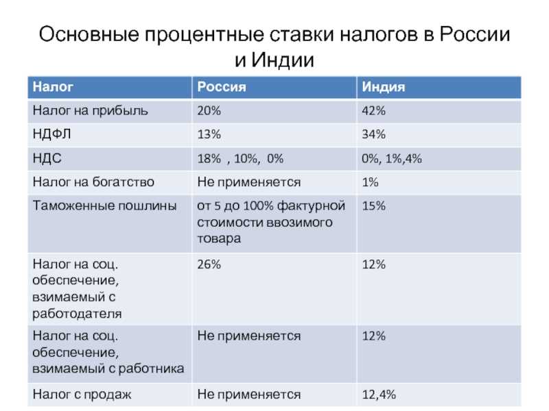 Проект увеличения ндфл