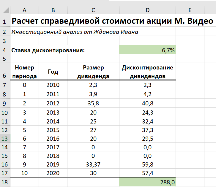Иностранные акции 19.10.2021 | банки.ру