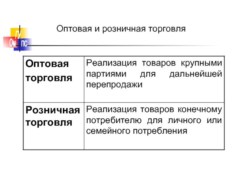 Оптовая торговля - это... оптовая и розничная торговля: описание, особенности и различия :: businessman.ru