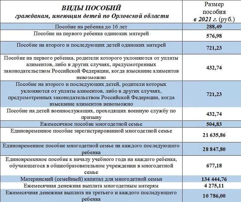 Кто считается единственным родителем при назначении пособий: ответ минтруда – новость от «рабочие места» в россии