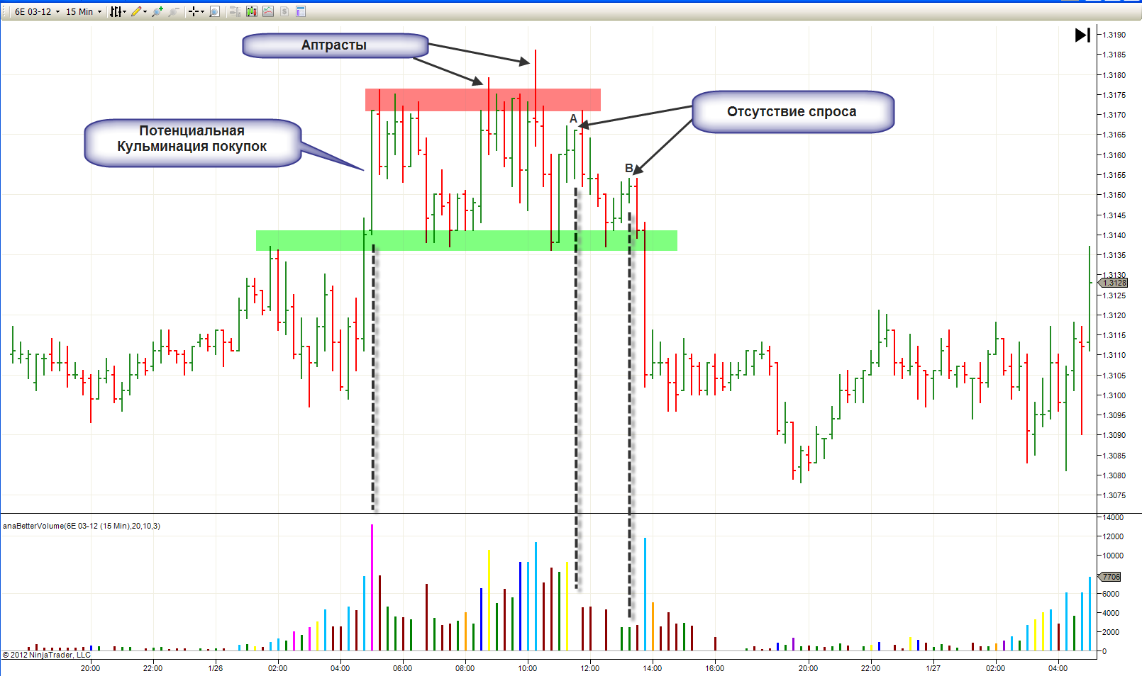 Обзор торговой платформы ninjatrader