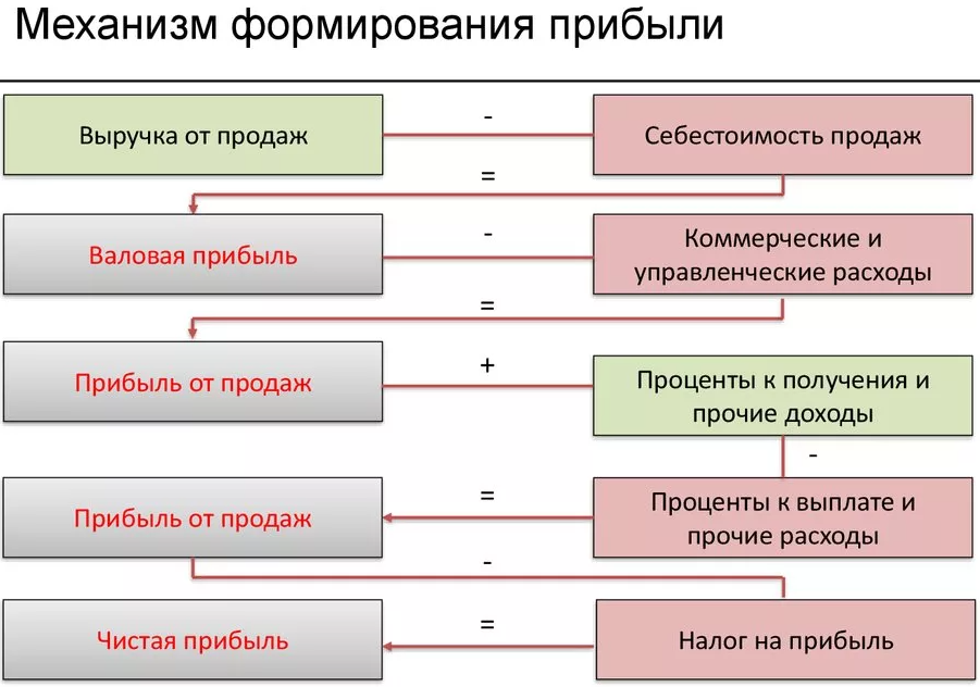 Концепция бенефициарного собственника – taxslov.ru