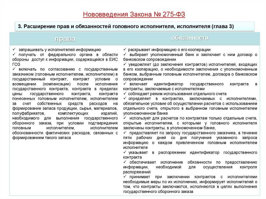 Образцы ответов на требования налоговой инспекции. - энтерфин