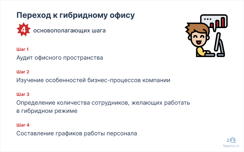 Гибридный формат работы это как. Исследования про гибридный формат работы. Конференция в гибридном формате. Плюсы гибридного режима. Гибридный формат работы.