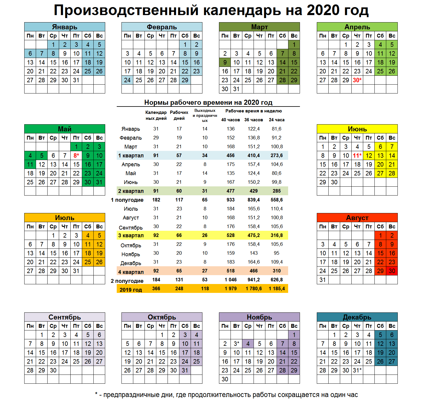 Сколько прошло с 29 января 2020 года. Календарь 2020г.производственный. Календарь 2020 года производственный праздничными днями и выходными. Рабочие дни в 2020 году производственный календарь. Промышленные календари 2020.