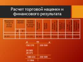Как рассчитать среднюю наценку на товар формула. четыре простых правила для торговой наценки