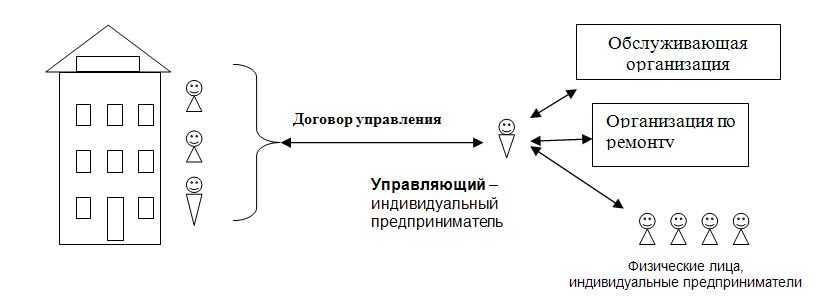 Схема ип управляющий