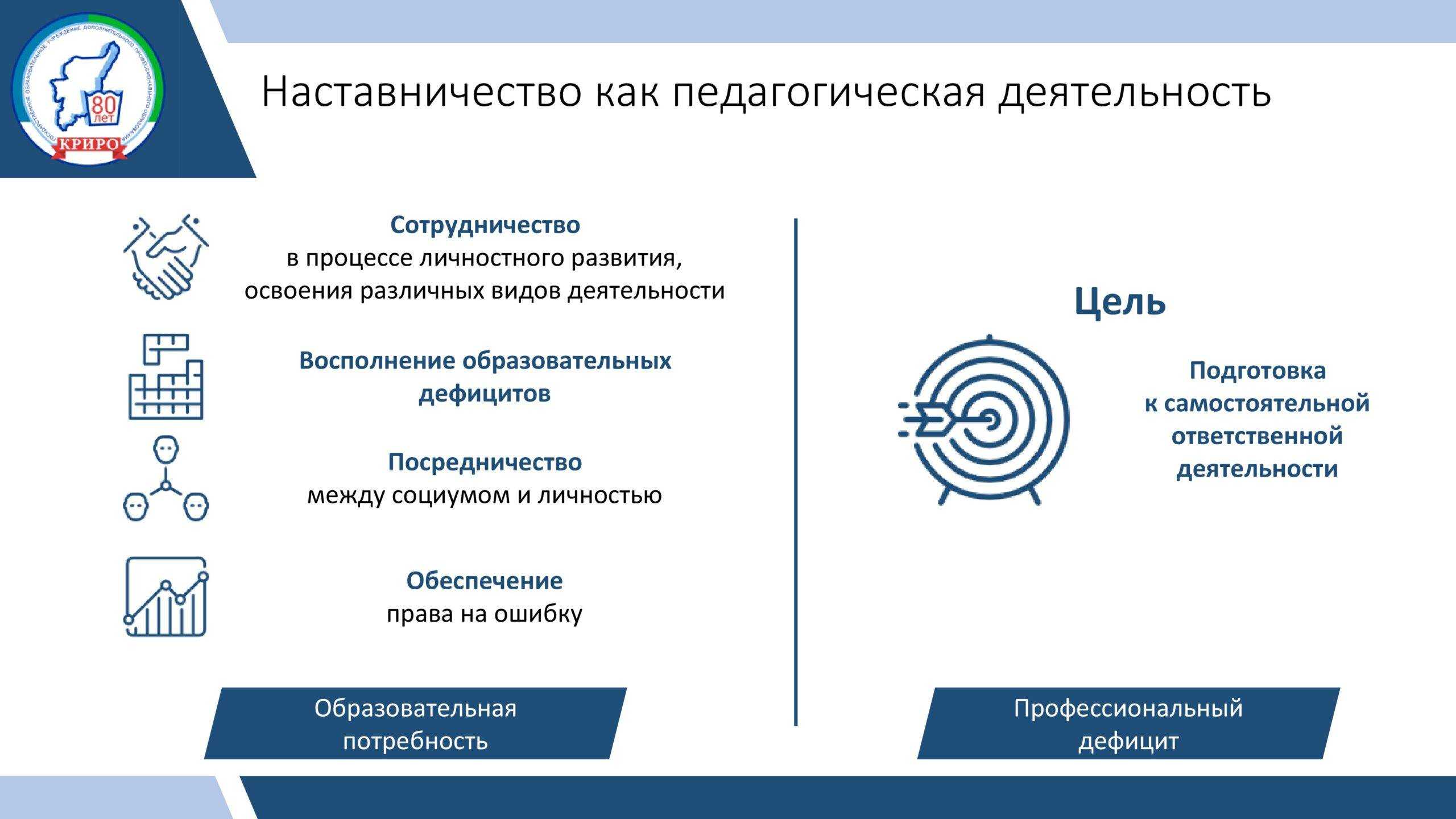 Дорожная карта по реализации целевой модели наставничества в образовательной организации