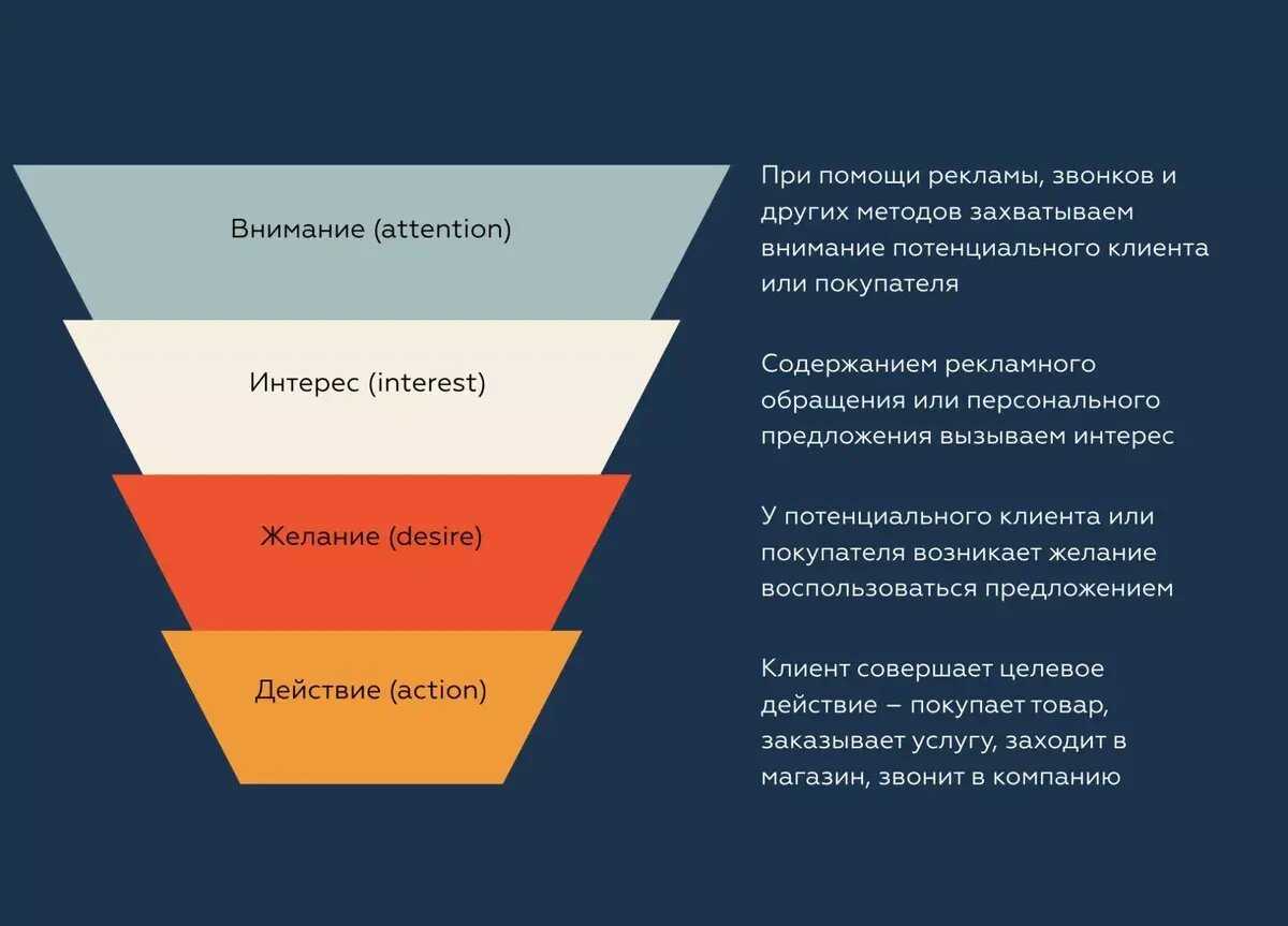 Бизнес план по пошиву нижнего белья в 2023 году – biznesideas.ru
